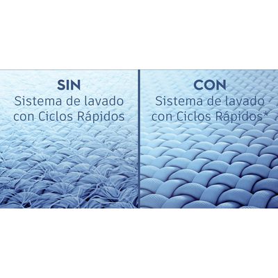 Washer_LS22I_COL_Fast_Cycles_Electrolux_Spanish-1000x500.raw